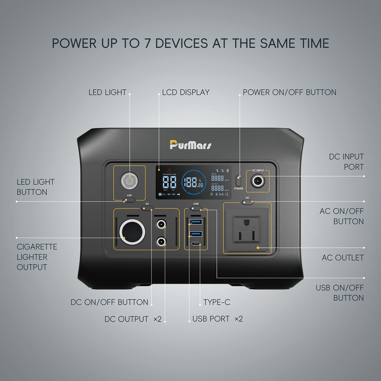 The P300 Portable Power Station features multiple output ports that can simultaneously power different appliances.