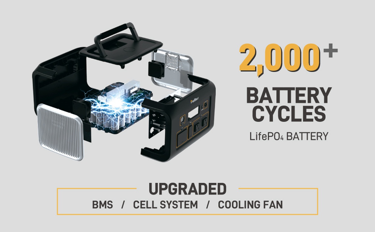 Diagram showing 2000+ battery cycle life of the upgraded LiFePO4 battery system