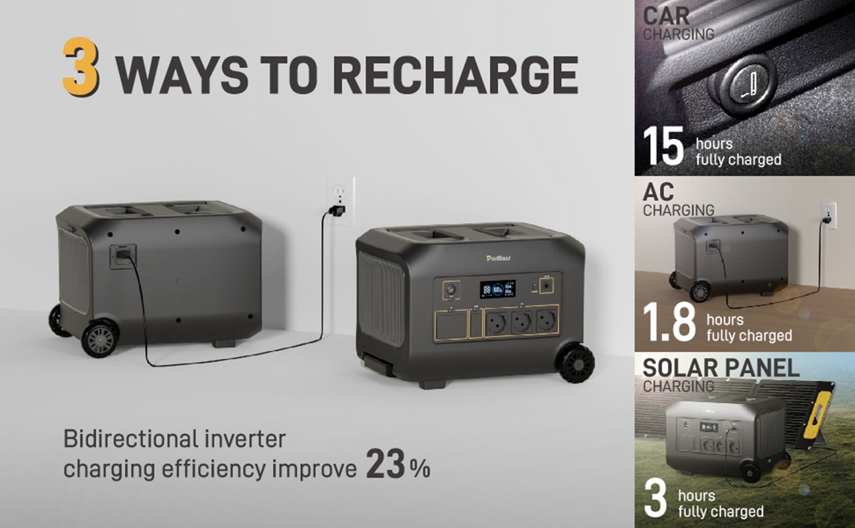 3 charging methods: AC 1.8h, car 15h, solar 3h (bidirectional inverter improves 23% efficiency)