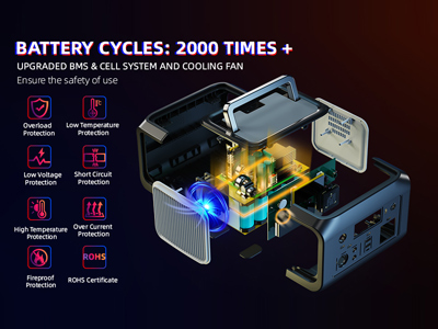 Portable Power Station B600|600W|Wireless Charging|Bidirectional Inverter