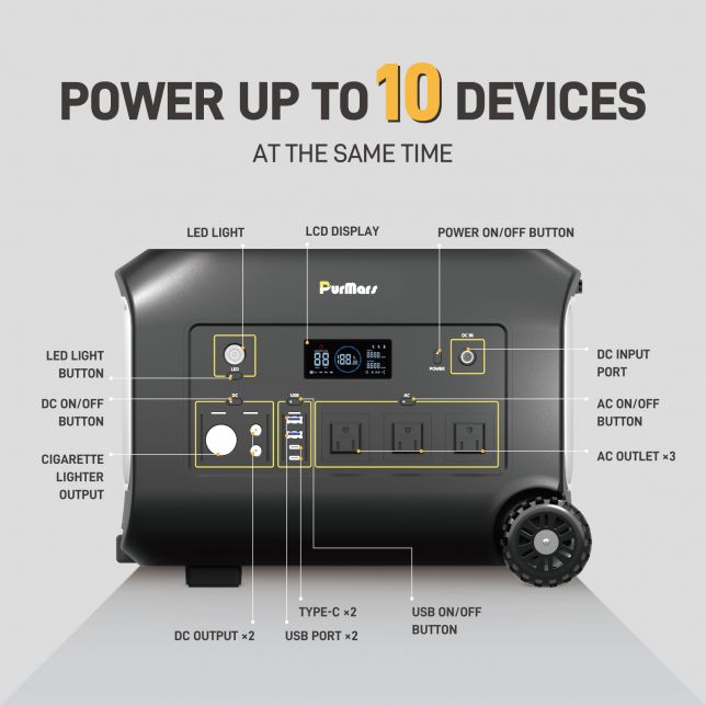 Portable power station outpu and input port