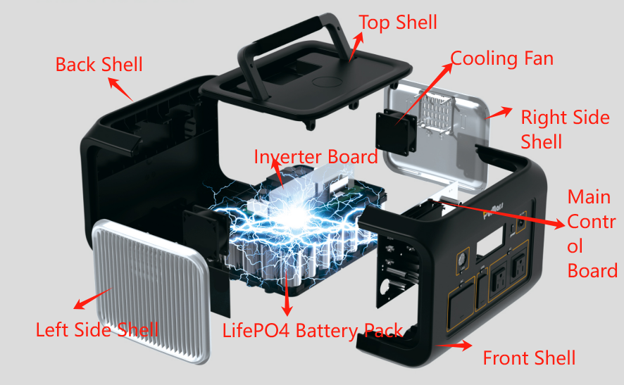 How to Choose a Portable Power Station