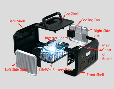 How to Choose a Portable Power Station